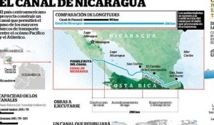 ruta nicaragua canal