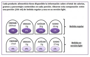 dieta1