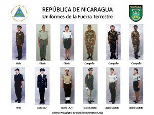 Uniformes de Nicaragua
